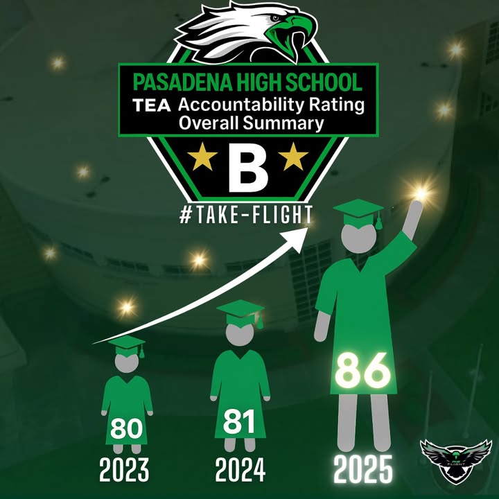 Pasadena High is soaring to new heights, fueled by the relentless dedication of outstanding teachers, staff, and students. Pasadena High is soaring to new heights, fueled by the relentless dedication of outstanding teachers, staff, and students.
