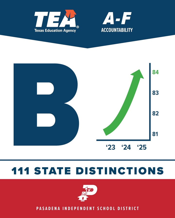 Pasadena ISD is thriving with impressive gains in accountability ratings, showcasing students’ hard work and dedication to excellence. Pasadena ISD is thriving with impressive gains in accountability ratings, showcasing students’ hard work and dedication to excellence.