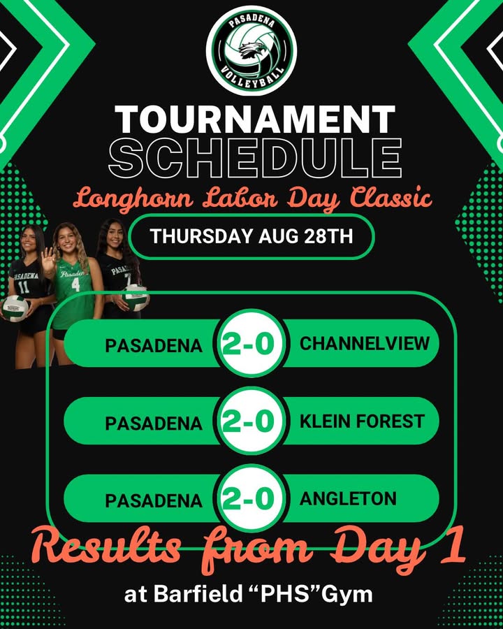 The Eagles soared through the volleyball tournament, dominating the court with a flawless 3-0 victory and no sets dropped. The Eagles soared through the volleyball tournament, dominating the court with a flawless 3-0 victory and no sets dropped.